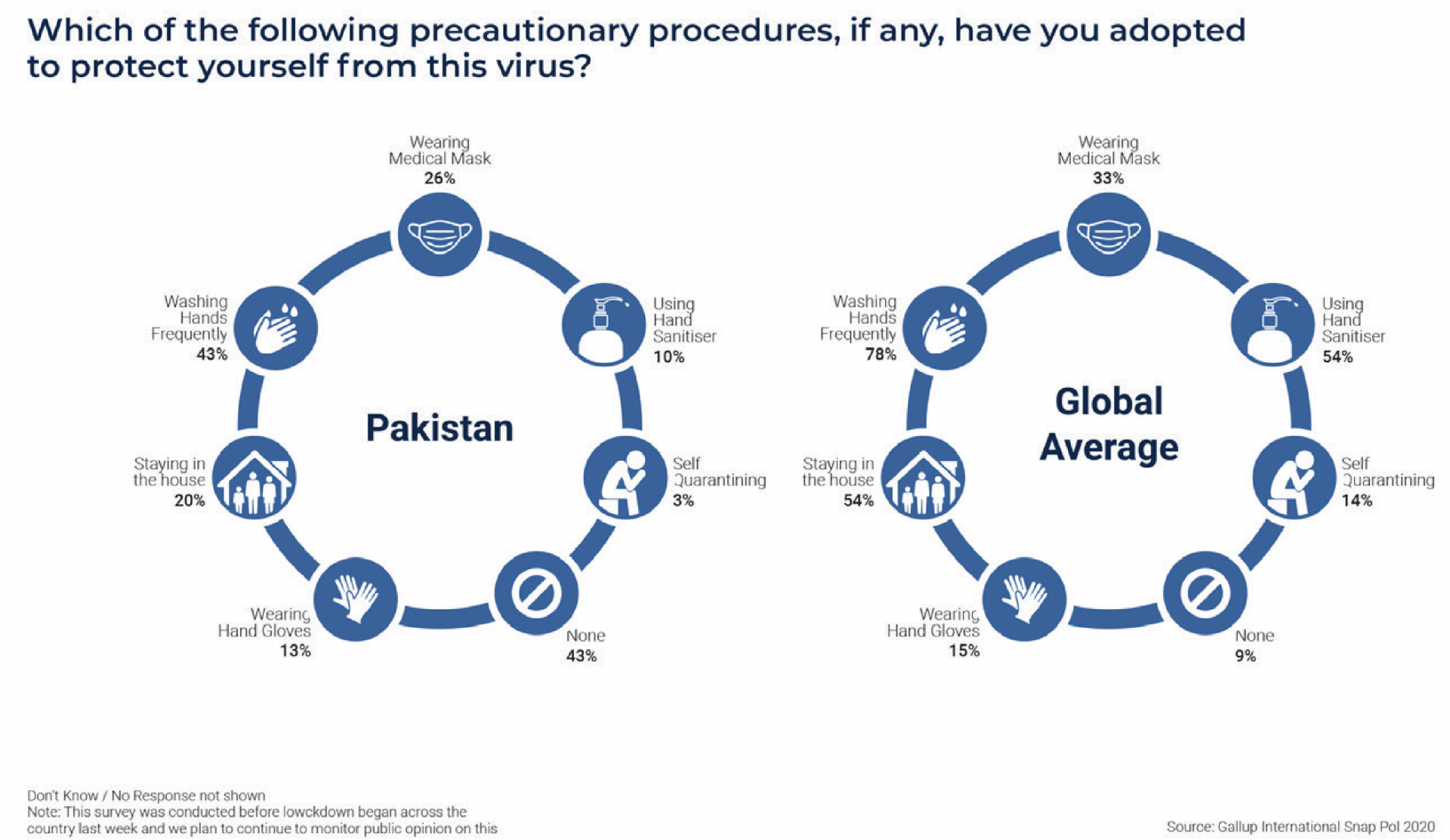 Masks as a Containment Strategy Tabadlab Understanding Change